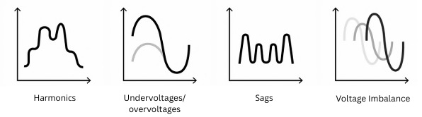 Power Quality Engineering